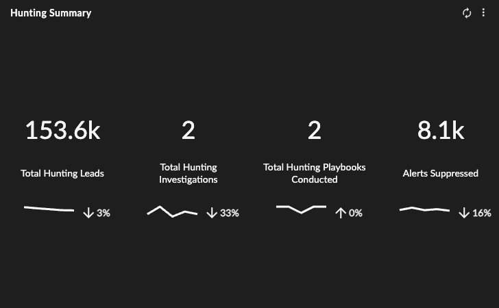 Hunting Summary Widget