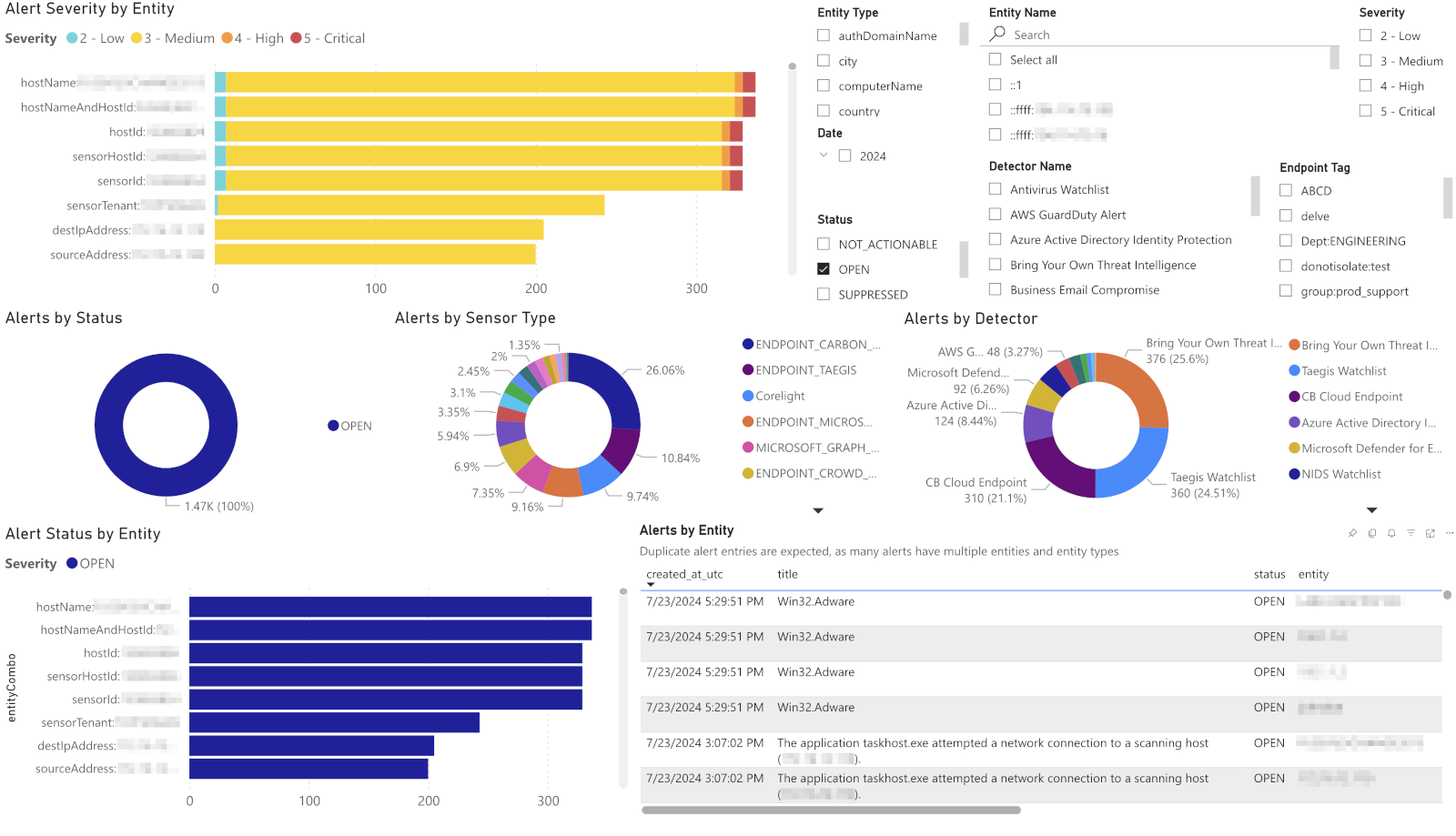 Example Alert Entity Browser Report